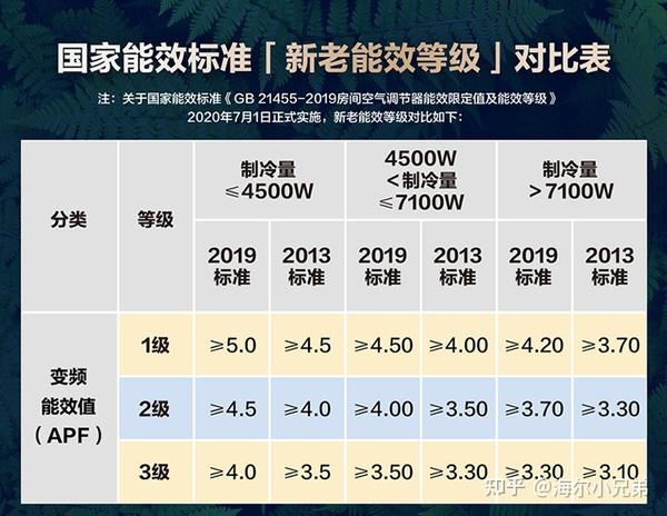 🌟最新能效标准深度解析🌟