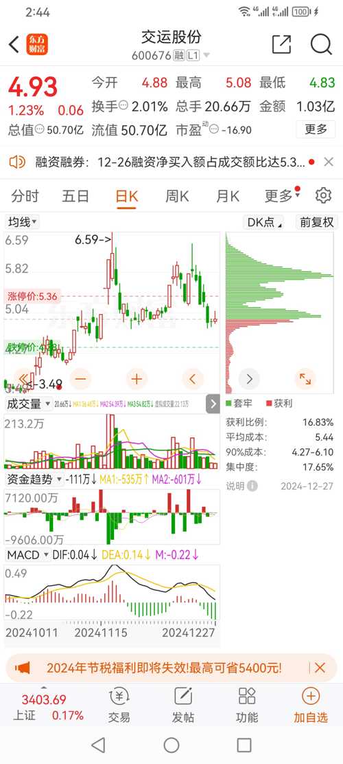 交运股份最新动态闪耀发布，一系列更新🚚✨