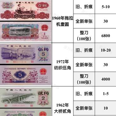 第三套人民币最新价格揭秘，市场行情大解析！