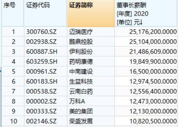 最新券商排名背后的故事，友情与梦想的券商大冒险之旅