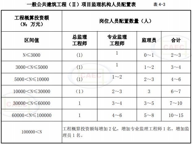 最新监理收费标准详解及指南