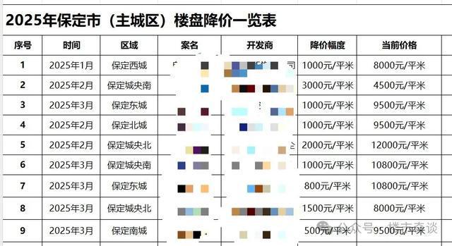 保定楼盘最新价格，城市变迁与人生奋进之路