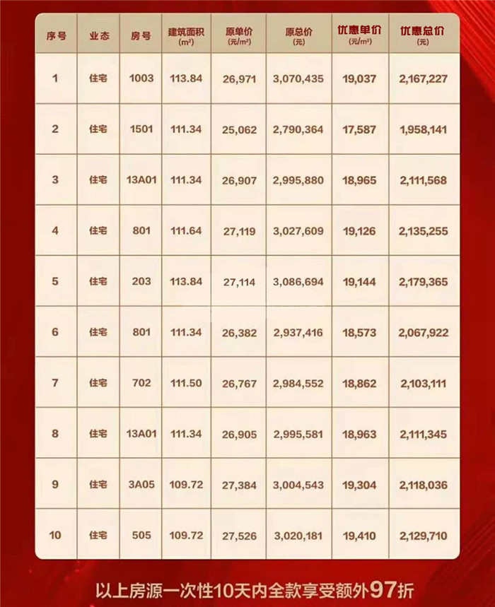 息县最新房价趋势，科技重塑居住梦想，未来生活触手可及