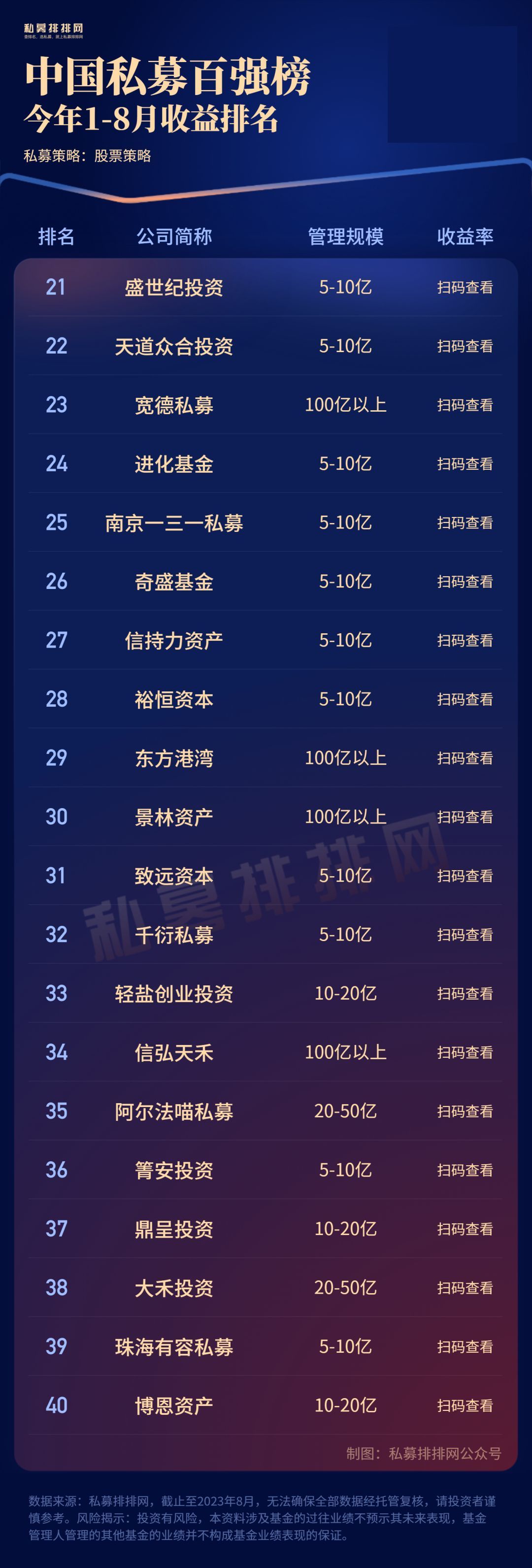 牛私募最新排名，时代的弄潮儿显露锋芒