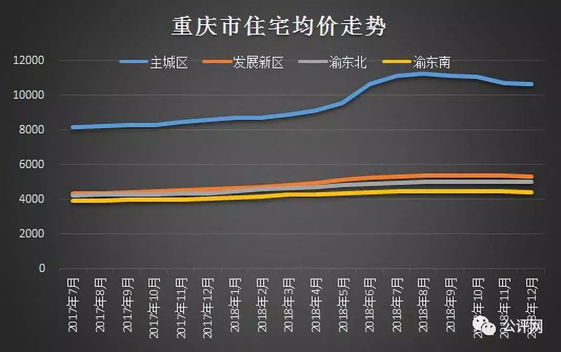 渝北房价最新报价及市场走势分析与预测，个人观点解读报告