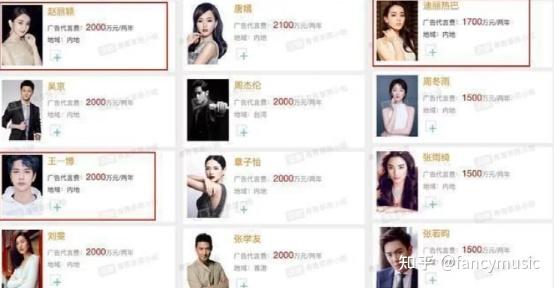 揭秘娱乐圈最新出场费，热门话题下的真实内幕