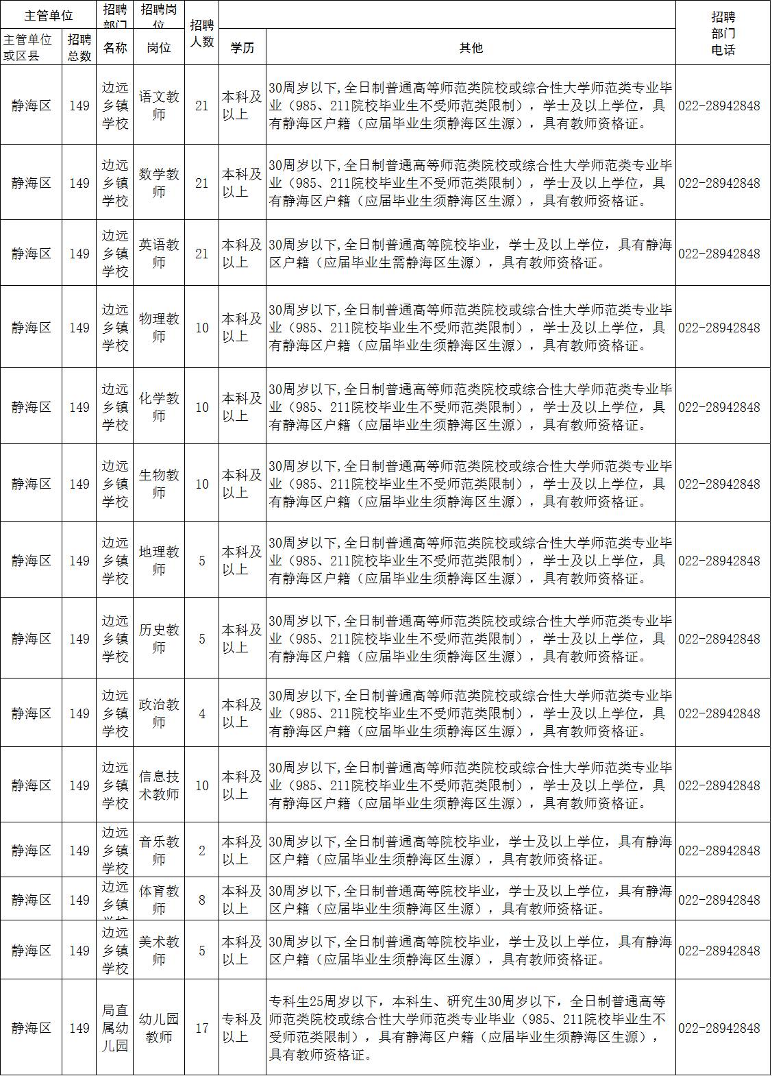 静海最新招聘信息汇总
