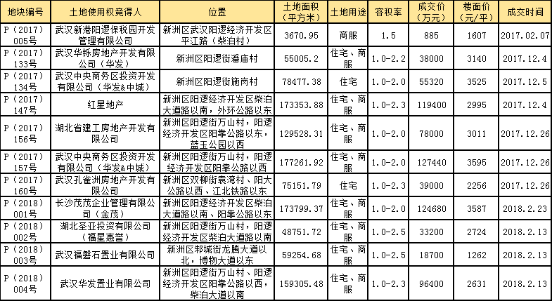 阳逻最新房价，科技重塑居住梦想，前沿体验与触手可及的生活新篇章