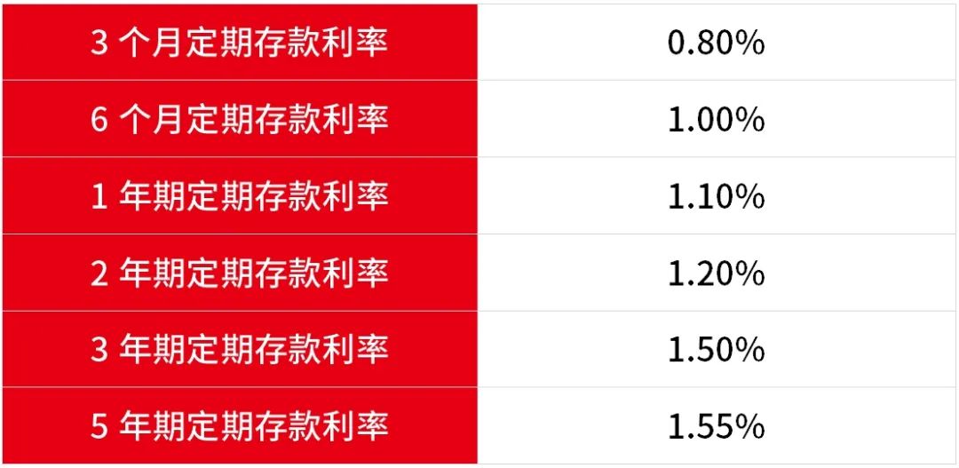 余额宝最新利率揭秘，理财传奇与时代之选