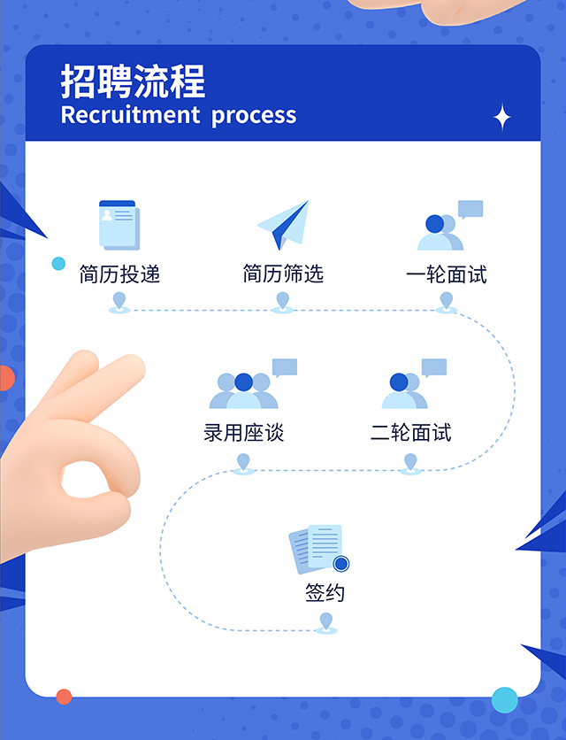 临平最新招聘，求职全流程指南与招聘信息速递