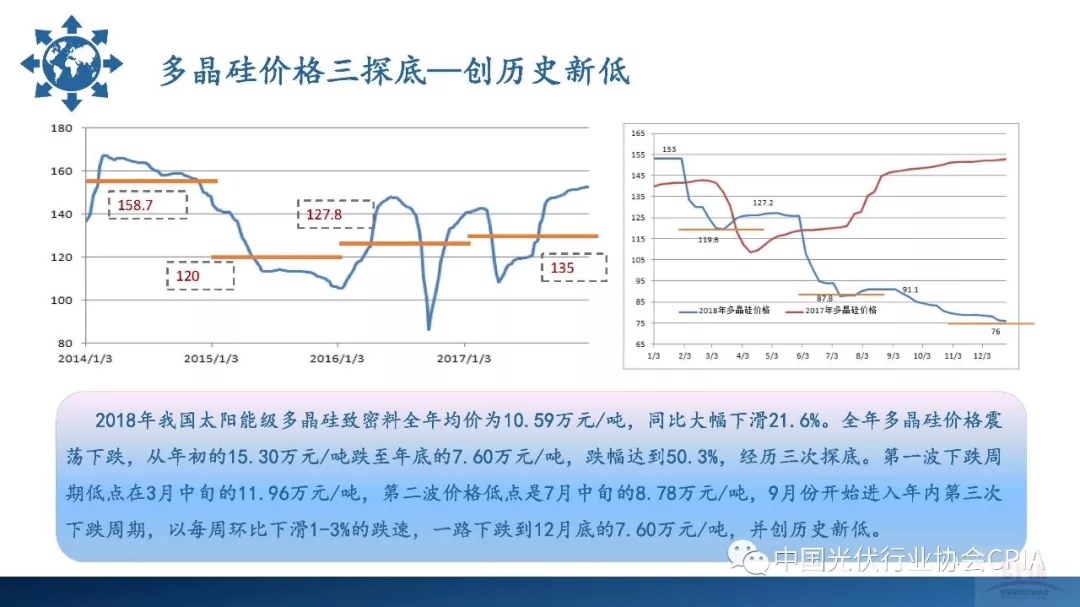 时代背景下的市场洞察，多晶硅最新价格概览