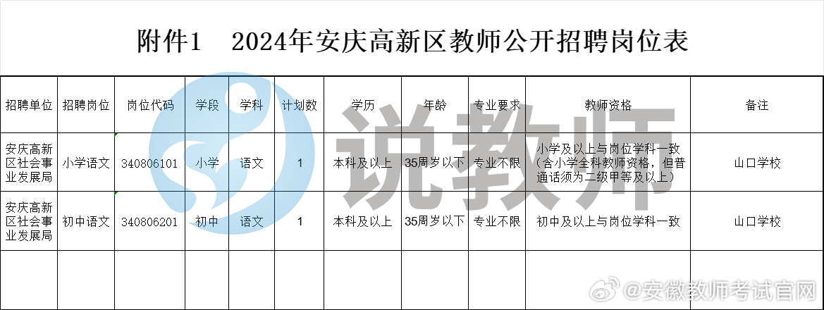 安徽安庆最新招聘信息汇总
