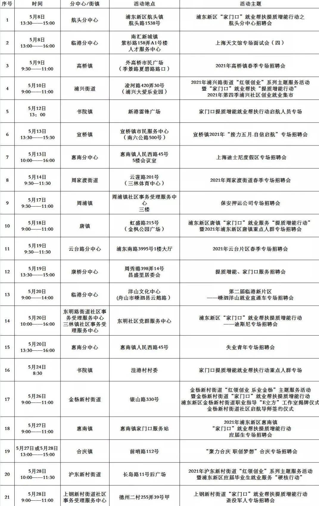 梅河口最新招聘信息，开启温暖工作之旅