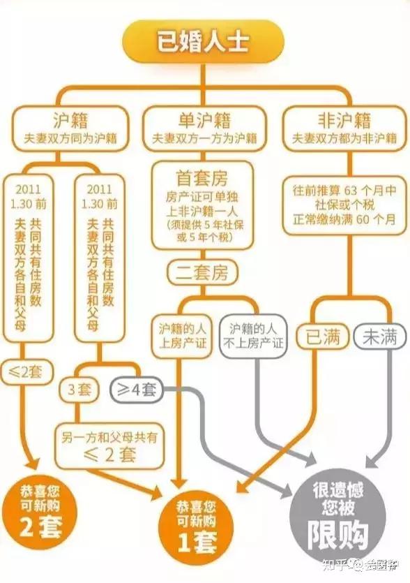 上海最新购房政策解读与分析